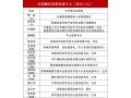 河北71人54集體獲全國脫貧攻堅先進(jìn)個人、先進(jìn)集體